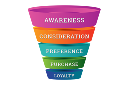 TriCardSalesFunnel